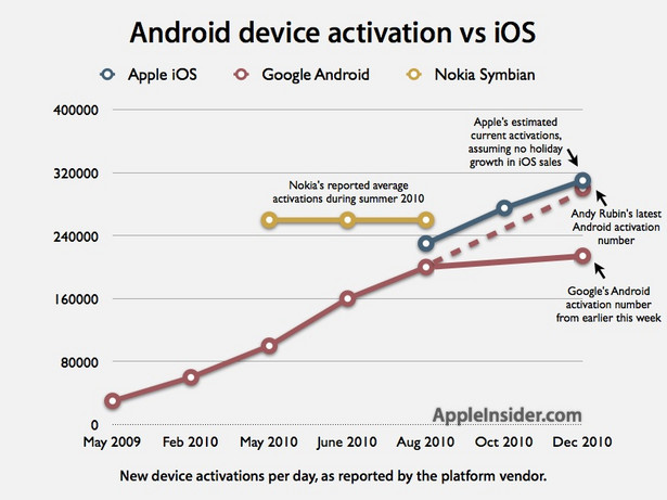 Aktywacja Androida i iOS
