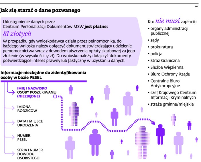 Jak się starać o dane pozwanego