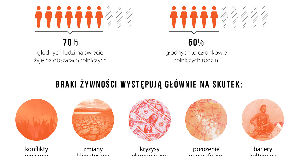 Co Dzieje Się Z Naszym Ciałem Gdy Cierpi Głód Infografika Zdrowie 8479