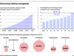 Odnawialne źródła energii: hojne wsparcie dla energetyki wiatrowej