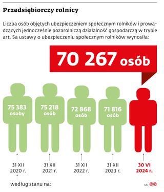 Przedsiębiorczy rolnicy