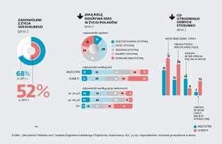 Wszystko co chcielibyście wiedzieć o seksie Polaków, ale boicie się zapytać