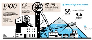 5 sposobów jak rząd próbuje zaklinać energetyczną rzeczywistość