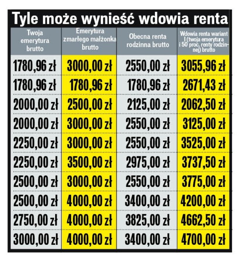 Wdowie Renty Od 2025 R.? Coraz Mniej Czasu Na Uchwalenie Ustawy