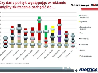 Politycy w reklamie