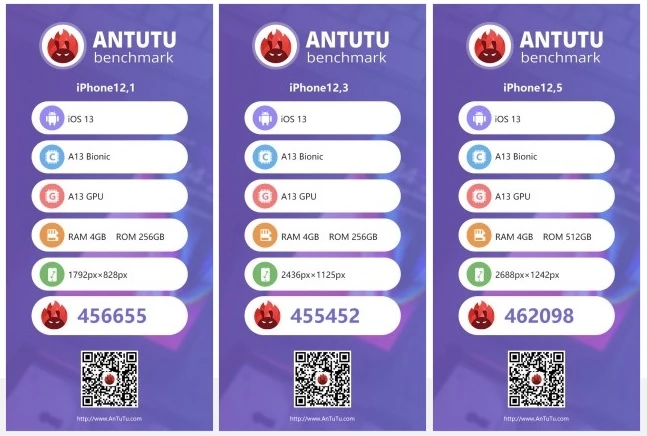 iPhone 11 w AnTuTu