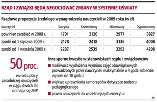 Rząd: najwięcej dla stażystów  Nauczyciele: pensum bez zmian