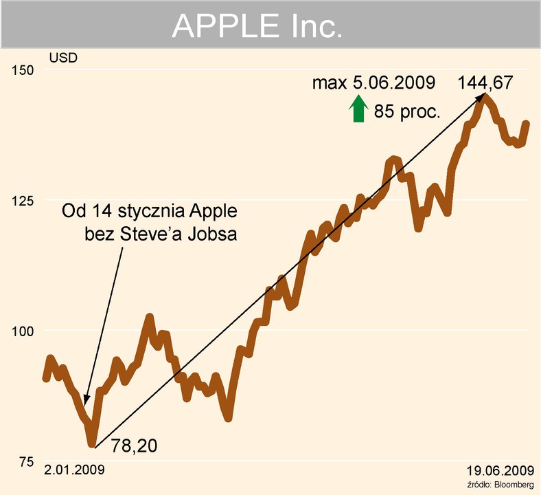 Apple Inc.