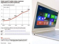 Urzędy zamawiają komputery, nie zwracając uwagi na prawo zamówień publicznych?