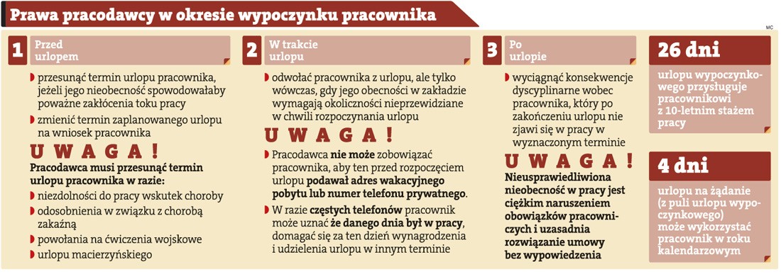 Prawa pracodawcy w okresie wypoczynku pracownika