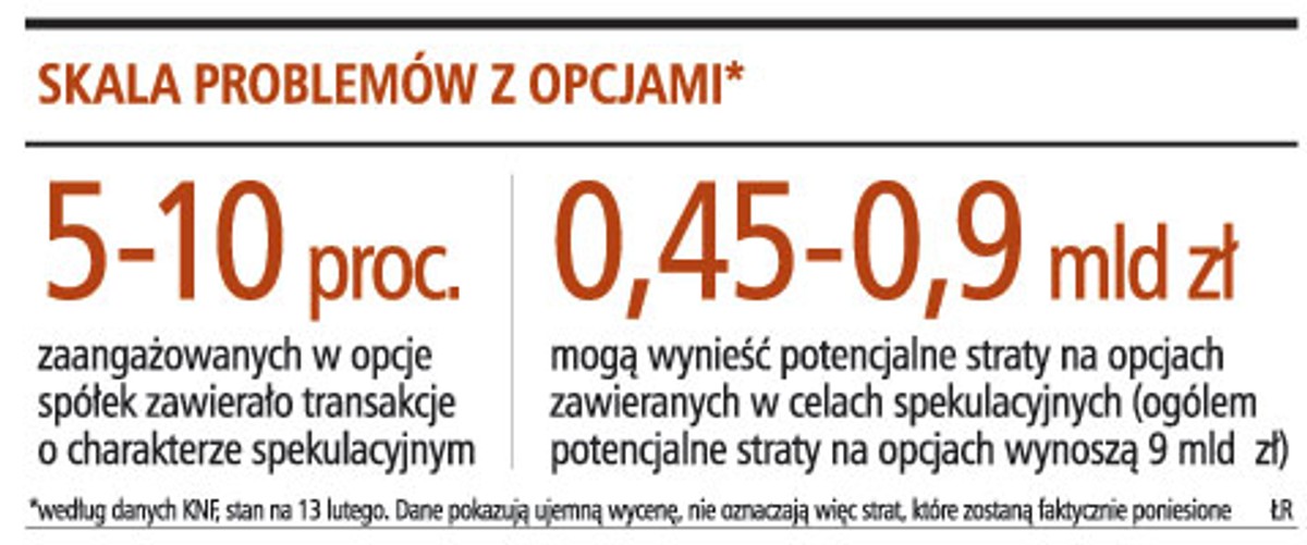 Skala problemów z opcjami*
