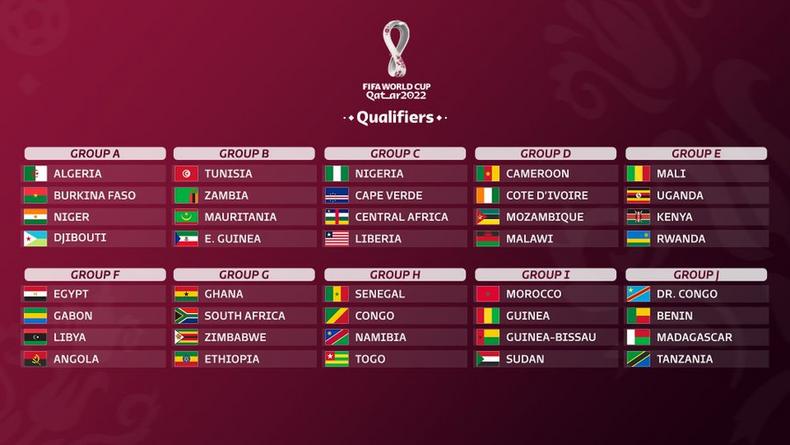 Here are all the groups for qualification from Africa to the 2026 World Cup  - Live Ghana TV