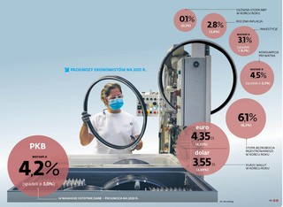Gospodarka ruszy, gdy skończy się pandemia
