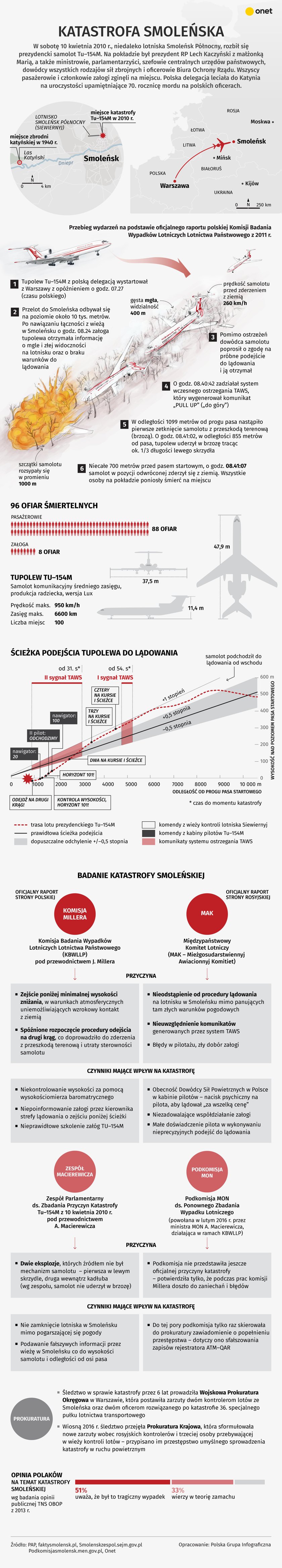 Obchody rocznicy smoleńskiej 2017