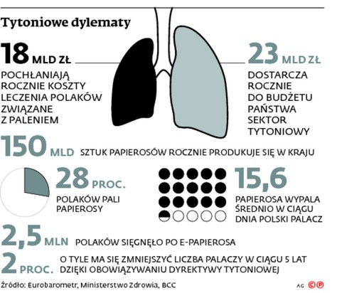 Tytoniowe dylematy