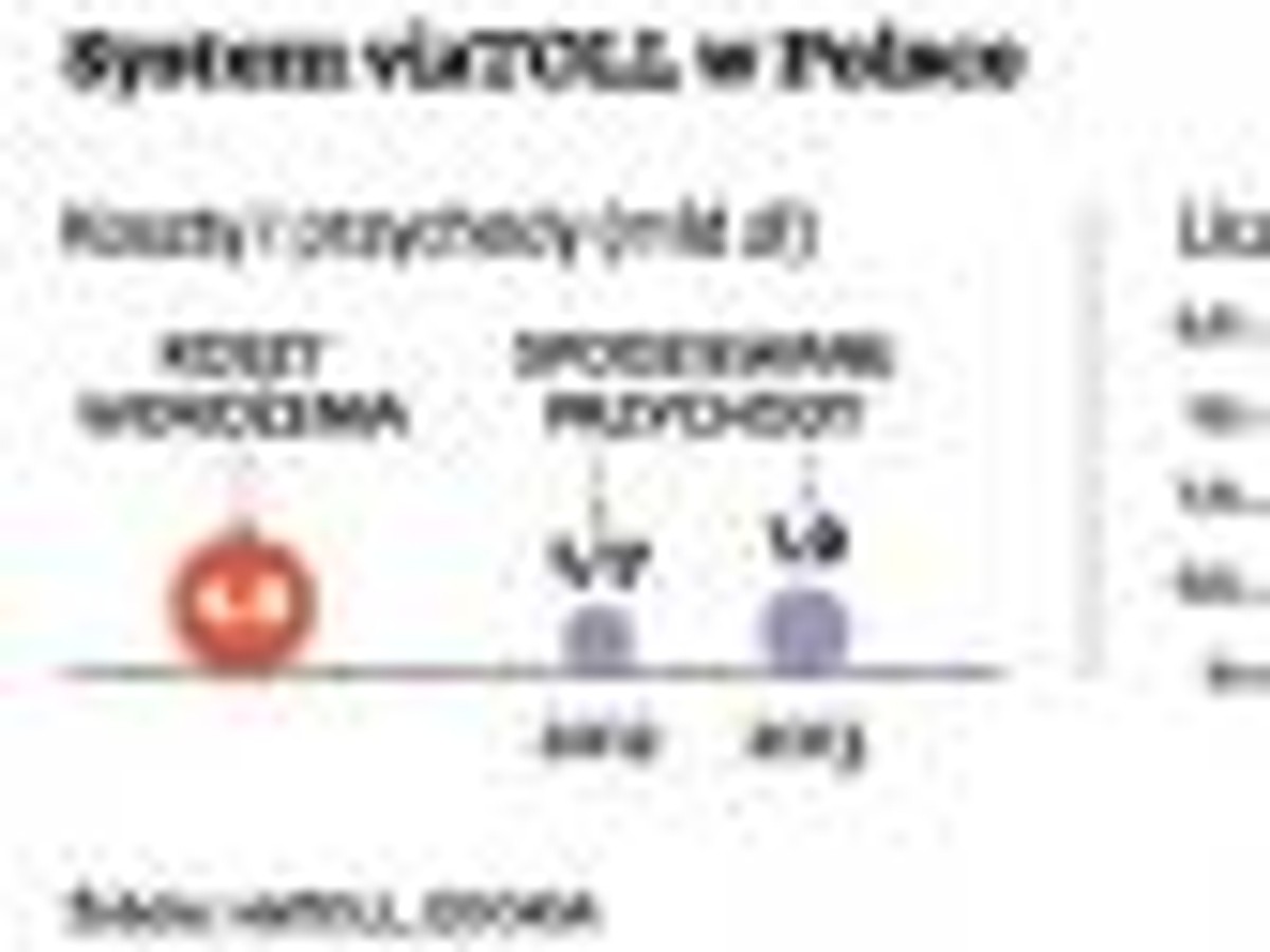 System viaTOLL w Polsce