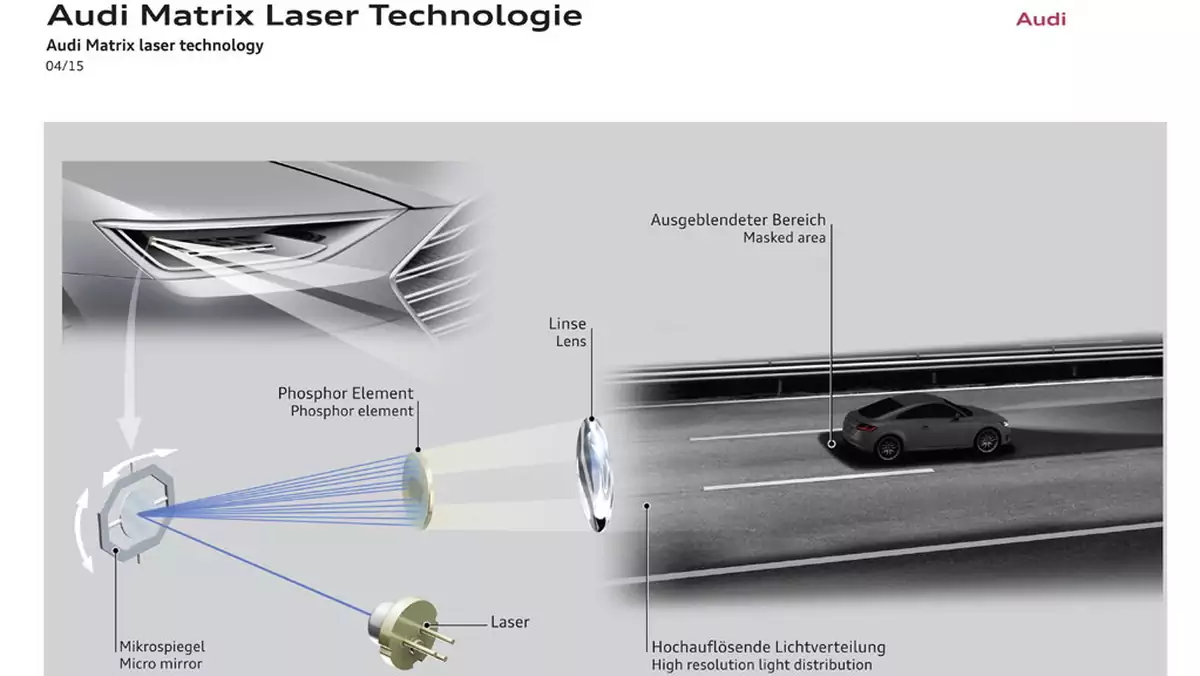 Audi Matrix Laser