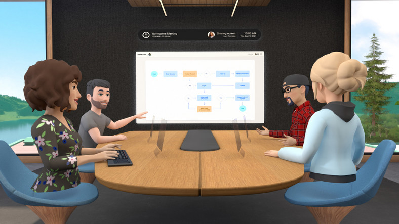 Zaprezentowana niedawno przez Facebooka aplikacja Workrooms ma umożliwić organizowanie firmowych spotkań w wirtualnej rzeczywistości. Do jej obsługi posłużą gogle Oculus VR. 