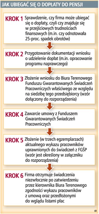Dopłaty do pensji tylko za krótszą pracę i postój