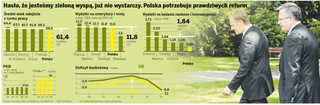 W oszczędzaniu musimy gonić Unię Europejską. Platforma tnie powoli