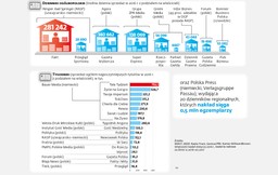 PiS chcę rozbić medialne oligopole, ale nie wie jak