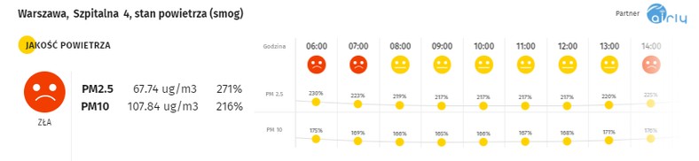 Smog w Warszawie - 27.01