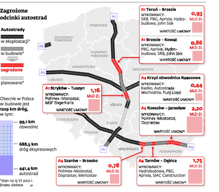 Zagrożone odcinki autostrad