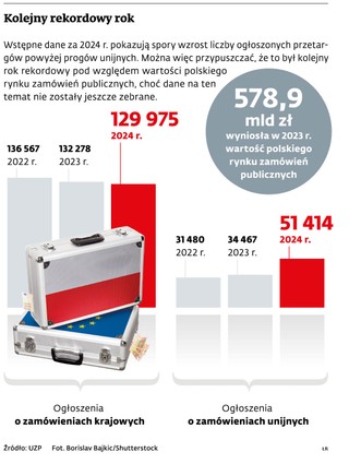 Kolejny rekordowy rok