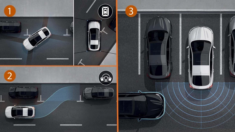 1. Easy Park Assist wspomaga automatyczne parkowanie. Komputer szuka miejsca i steruje kierownicą. 2. Arkana jest wyposażona w 4 kamery, z których obraz pozwala odtworzyć widok wokół auta w polu o kącie 360°. 3. System wspomagający wyjeżdżanie z miejsca parkingowego tyłem ostrzega m.in. o zbliżających się autach. 