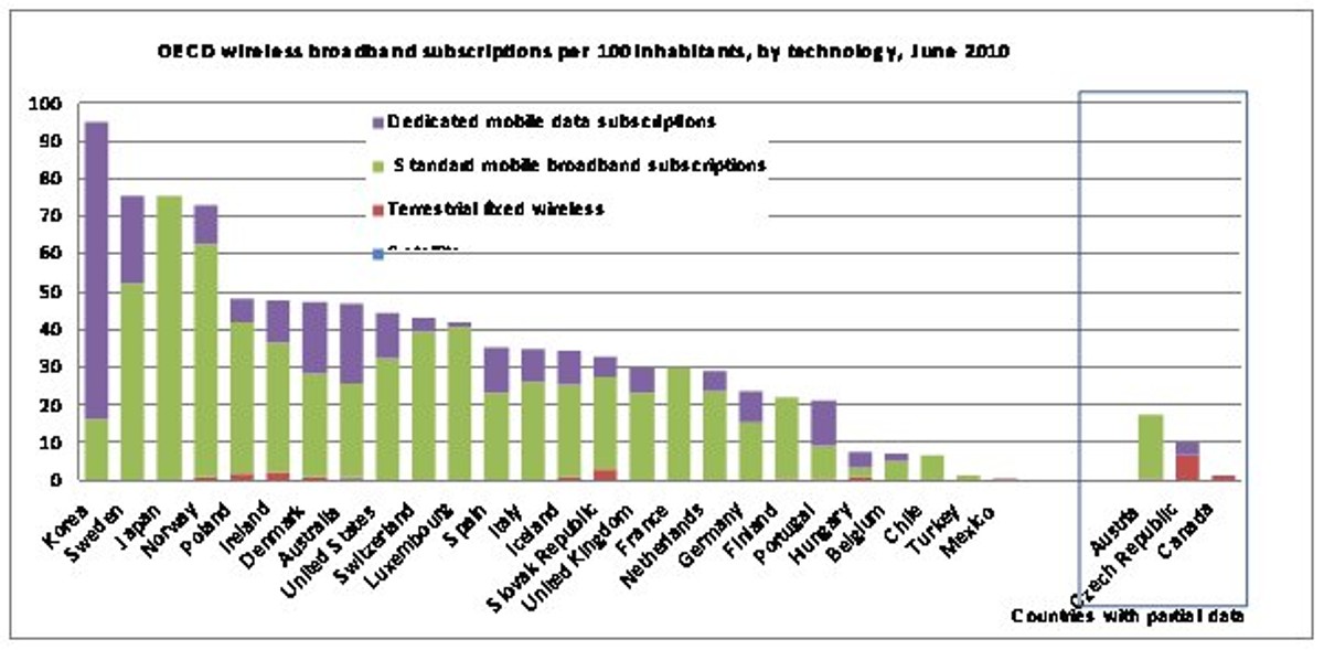 Liczba abonentów internetu szerokopasmowego na 100 mieszkańców