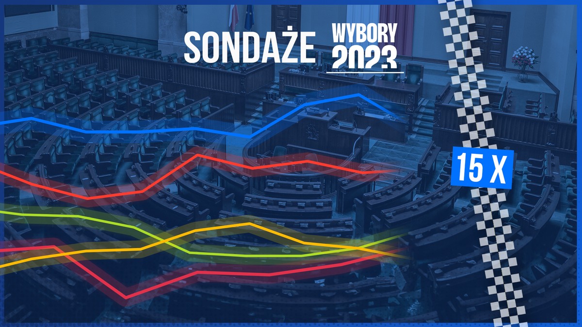 Wybory 2023. Sondaże przedwyborcze w jednym miejscu [TABELA]