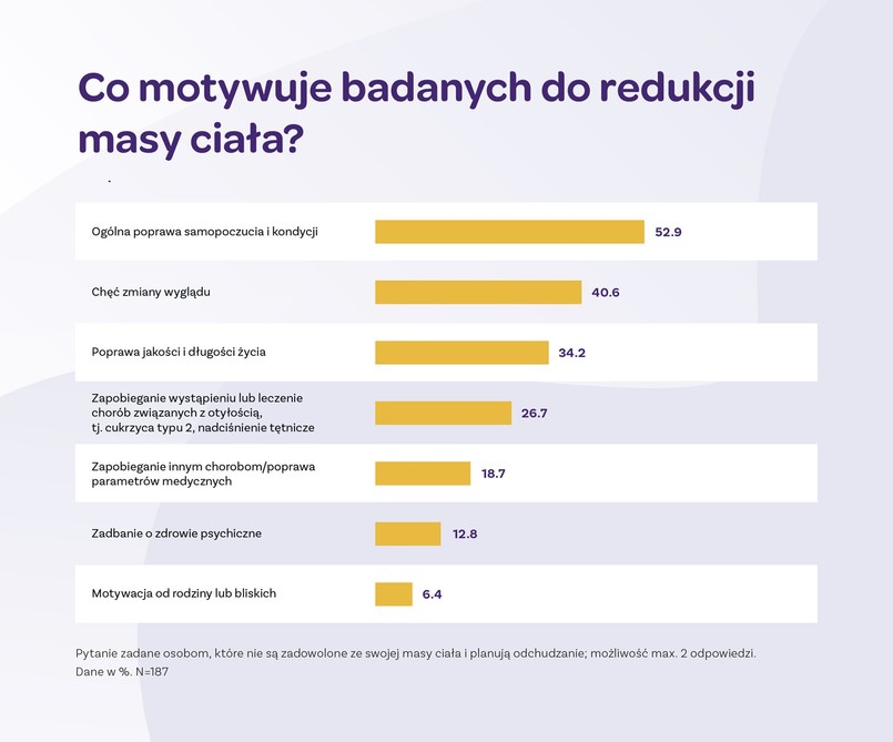 Otyłość w Polsce