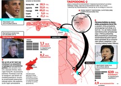 Korea Północna: co zamierza Kim Dzong Un?