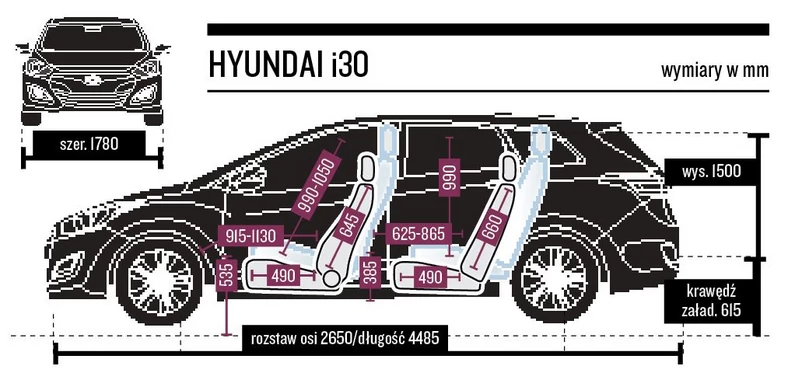 Wymiary wnętrza i30 kombi.