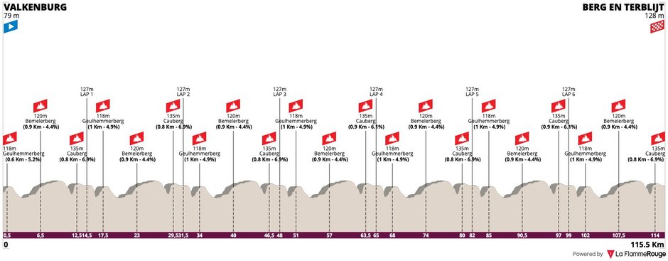 obr. Flamme Rouge