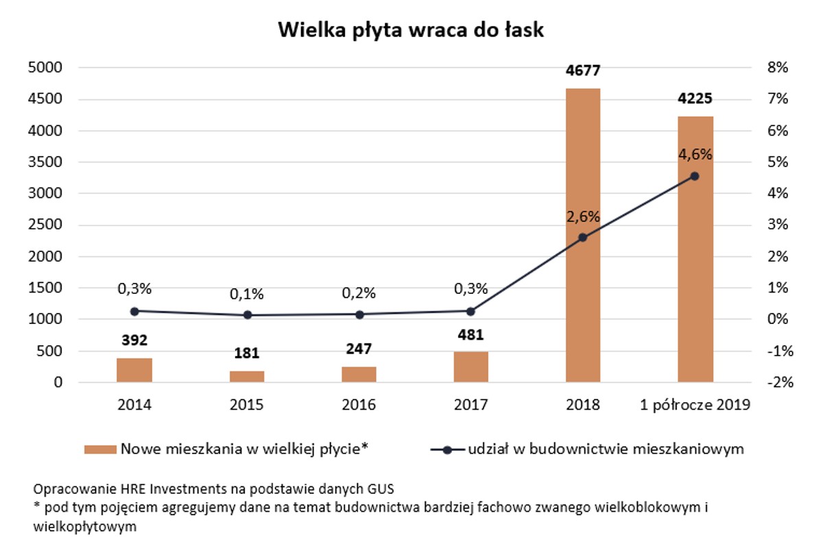 wielka płyta
