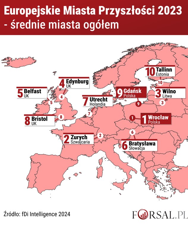 Europejskie Miasta Przyszłości 2023 - średnie miasta ogółem