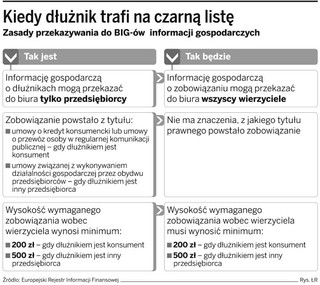 Firmy niepłacące pensji trafią na listę dłużników