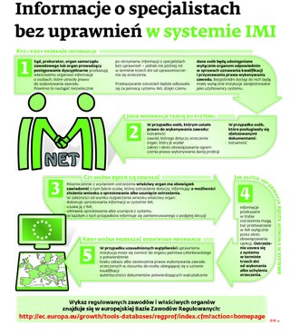 Informacje o specjalistach bez uprawnień w systemie IMI