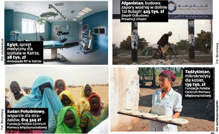 Czy Polskę stać na pomoc finansową dla Ukrainy?