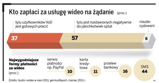 Nadchodzi koniec darmowych filmów w internecie