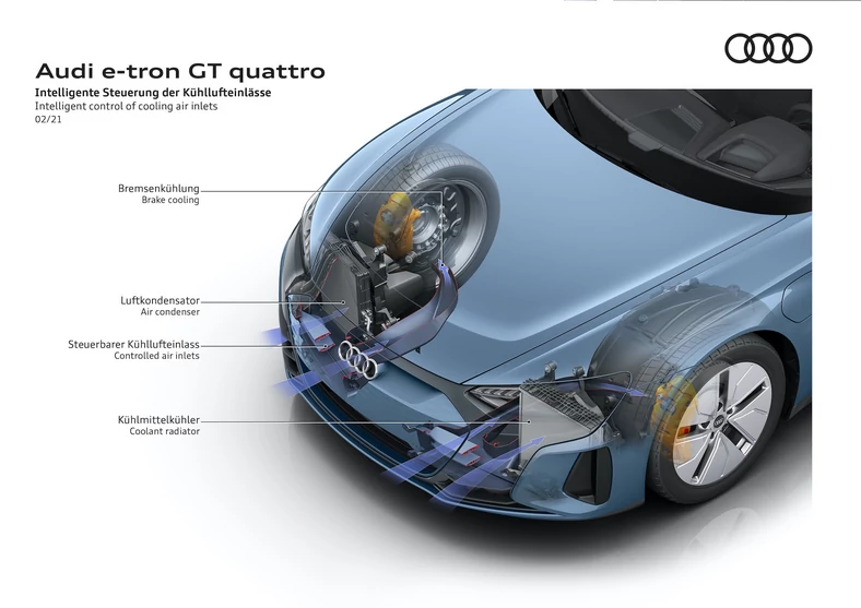 Audi e-tron GT – schemat przepływu powietrza.