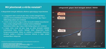 koronavírus, covid, lélegeztetőgép, halál