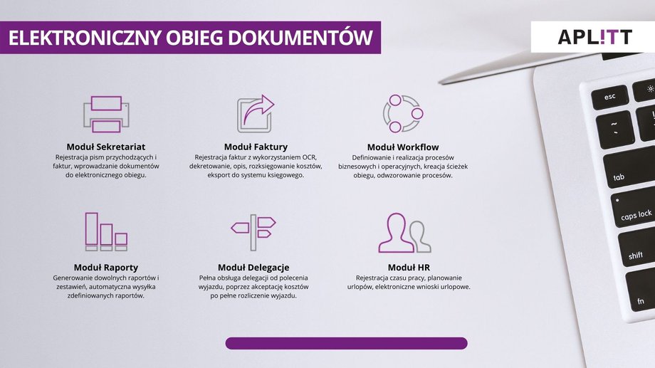 Elektroniczny obieg dokumentów