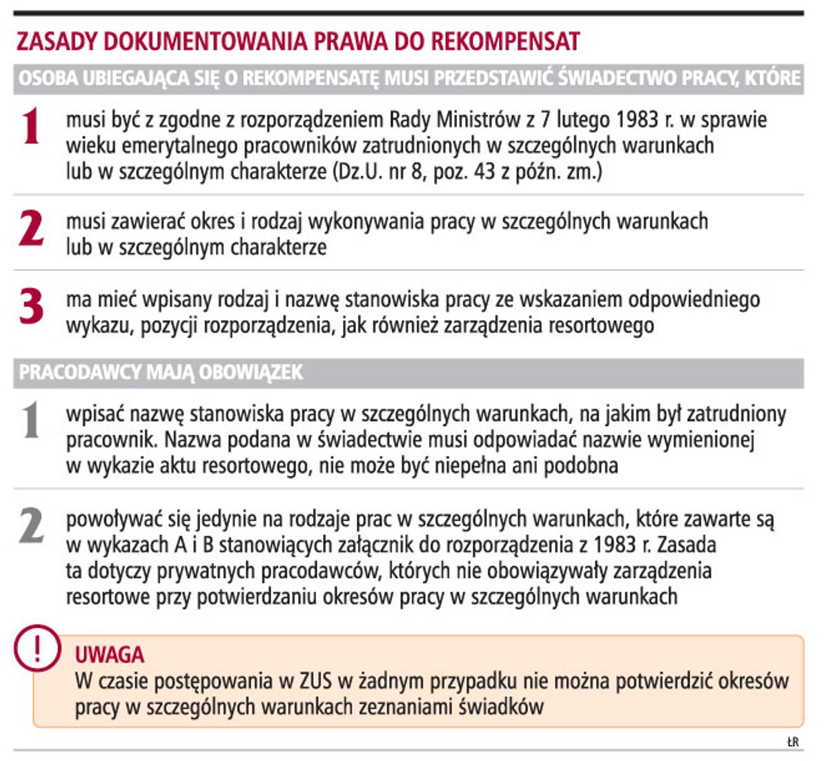 Zasady dokumentowania prawa do rekompensaty