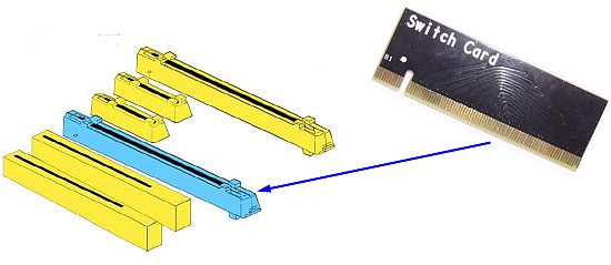 Niewygodny sposób konfigurowania prędkości gniazd PCI Express ×16 