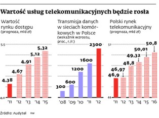 T-Mobile chce regulacji, branża czeka