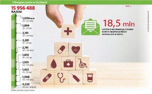ZUS skąpi na znaczki. Ważna korespondencja jest wysyłana zwykłymi listami