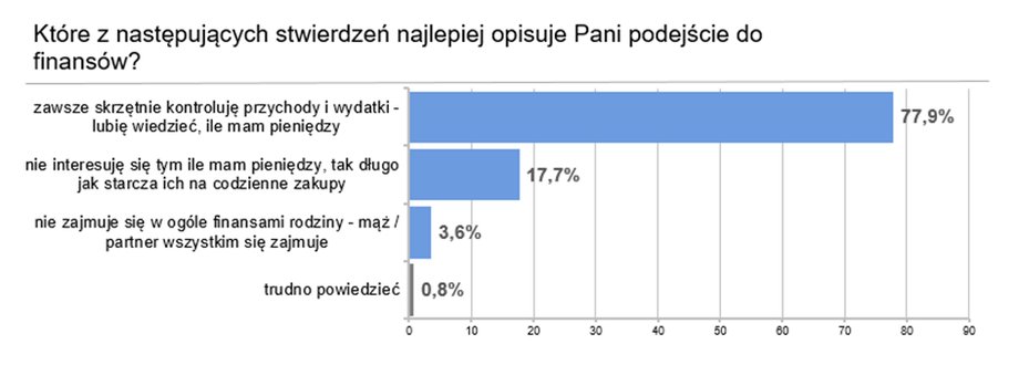 Wyniki badania przeprowadzonego na reprezentatywnej próbie aktywnych zawodowo kobiet w wieku 18-65 lat (luty 2016)