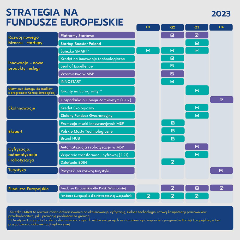Nowa strategia na Fundusze Europejskie.